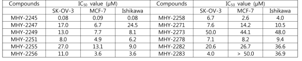 Cytotoxicity of MHY compounds against various human cancer cells