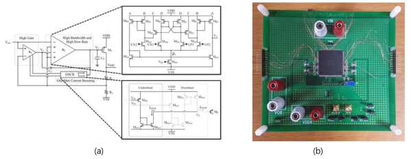 (a) LDO 회로 (b) 테스트 PCB