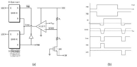 (a) 데드 타임 조절부 (b) 각 노드 파형