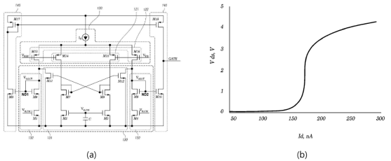 (a) Slew rate을 향상시킨 class-AB 연산증폭기 (b) M2, M3 트랜지스터의 I/V 특성