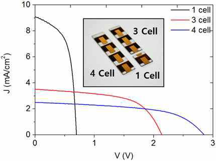 각 태양전지의 전기적 특성