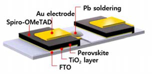 시리즈형 Perovskite 태양전지