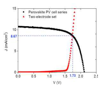 J-V curve