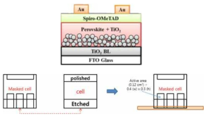 제작한 페로브스카이트 태양전지의 증착구조와 Active area 구조