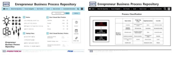 기업가적 비즈니스 프로세스 리파지토리 프로토타입 시스템 주요 화면