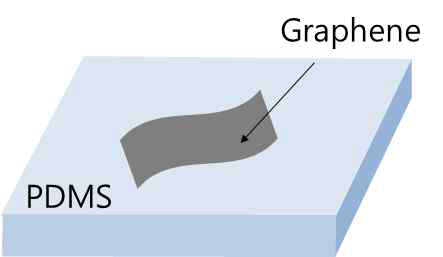 소자제작과정: PDMS를 이용한 graphene 박리
