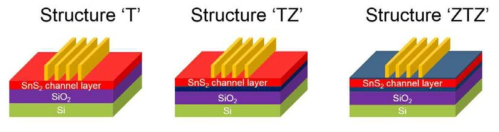 접합 특성 개선을 위한 세 종류의 SnS2의 채널 스택 구조