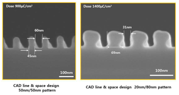 Positive e-beam resist line & space에 따른 SEM image
