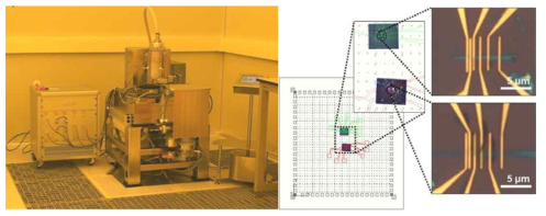 nB3 electron beam lithography 장비와 그에 필요한 CAD 디자인과 실제 소자