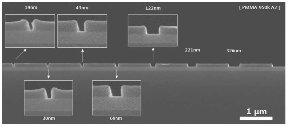 Positive e-beam resist의 최소선폭확인