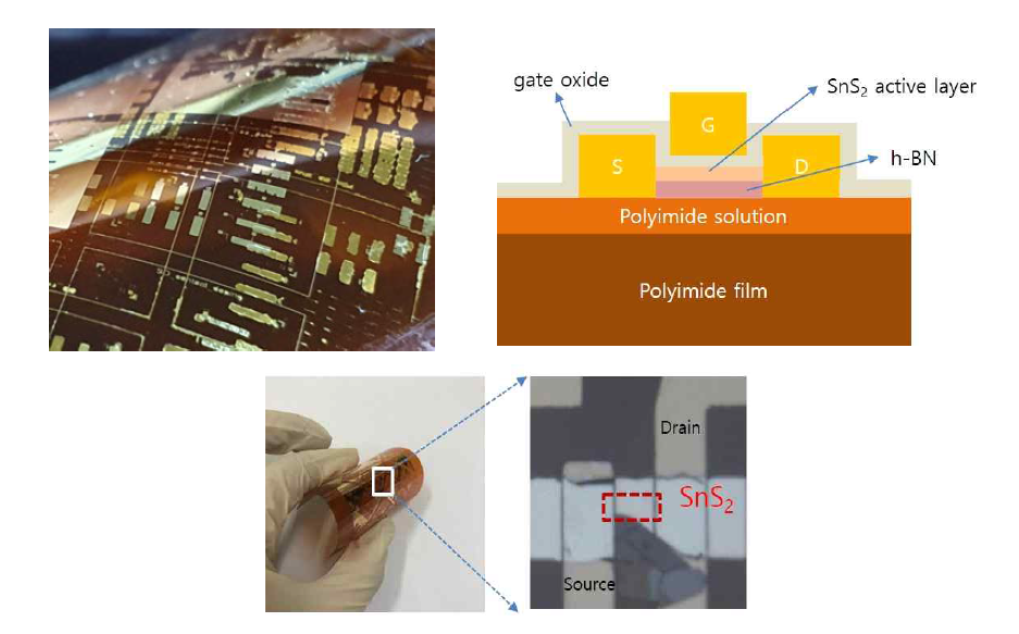유연 기판 Top gate 소자