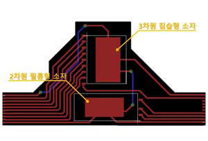 각 세부에서 개발한 소자들을 융합하기 위한 fPCB 설계 및 제작