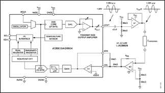 펄스 기반 송신기 & 2단계 아날로그 디지털 변환기 센서 CMOS IC Sensor