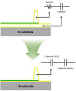 SiO2 나노선의 3D capacitor 적용 시 회로 변화