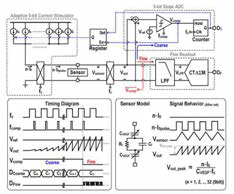 고집적 capacitance chip의 설계도