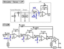 Capacitance chip의 최적화를 위한 LPF 및 CTDSM의 회로 모식도