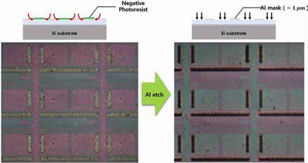 지름 500 nm 이하의 SiO2 나노선 형성을 위해 negative photoresist를 활용하여 광식각 공정과 습식 식각 공정을 융합하여 Al 마스크를 형성한 광학 이미지