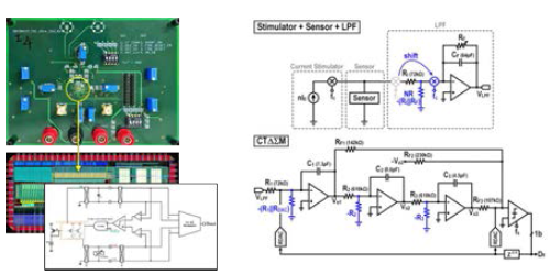 다중센서용 고집적 capacitance chip 사진 및 디자인 (좌)과 low-pass filter (LPF)와 continuous-time delta-sigma modulator (CTΔΣM)의 도식화된 회로도