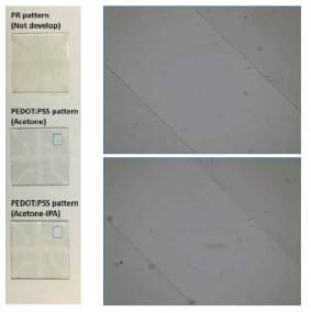 PR 패터닝 공정을 통해 형성한 PEDOT:PSS 패턴과 서로다른 etching solvent에 따른 전극 edge 확대 이미지