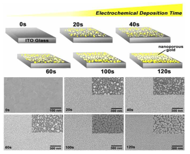 증착 조건에 따른 ITO 전극 상 금 나노 구조체의 형상 변화