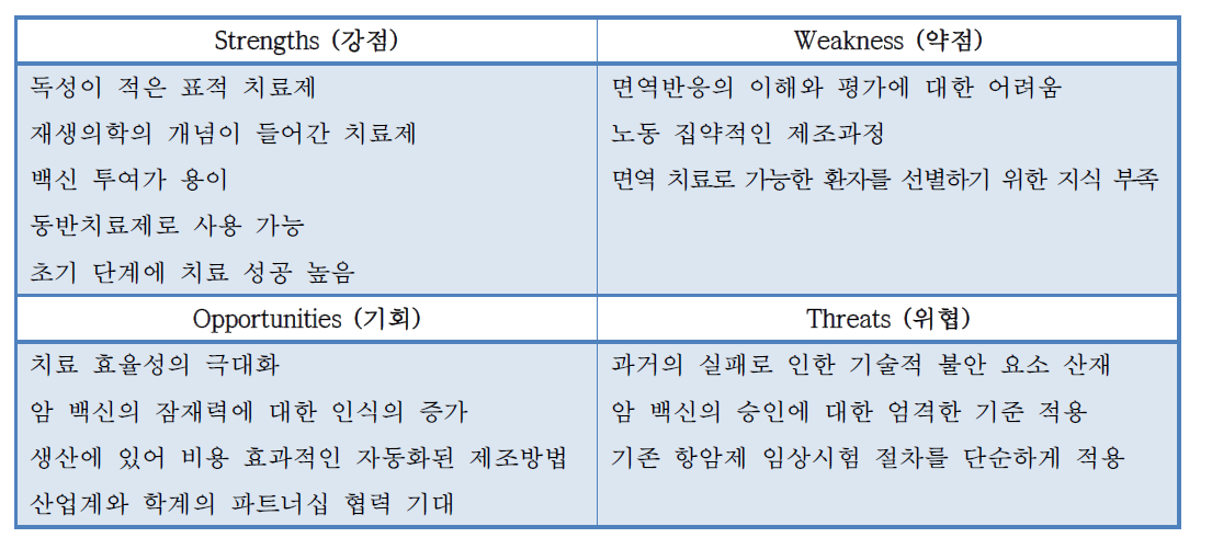 면역세포치료법의 SWOT 분석 [4] (출처: Frost & Sullivan, 2007)