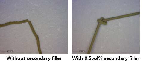 2차 첨가제의 유무에 따른 Ag-PVA 섬유의 유연성 차이. (전체 첨가제 함량은 39.5 vol%로 동일함.)