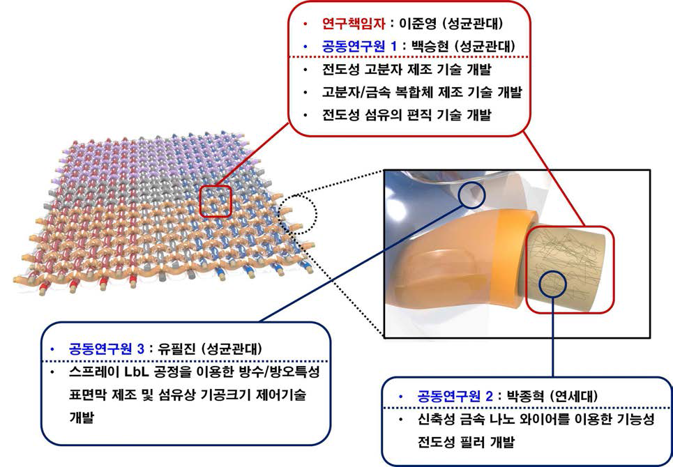 연구의 최종목표