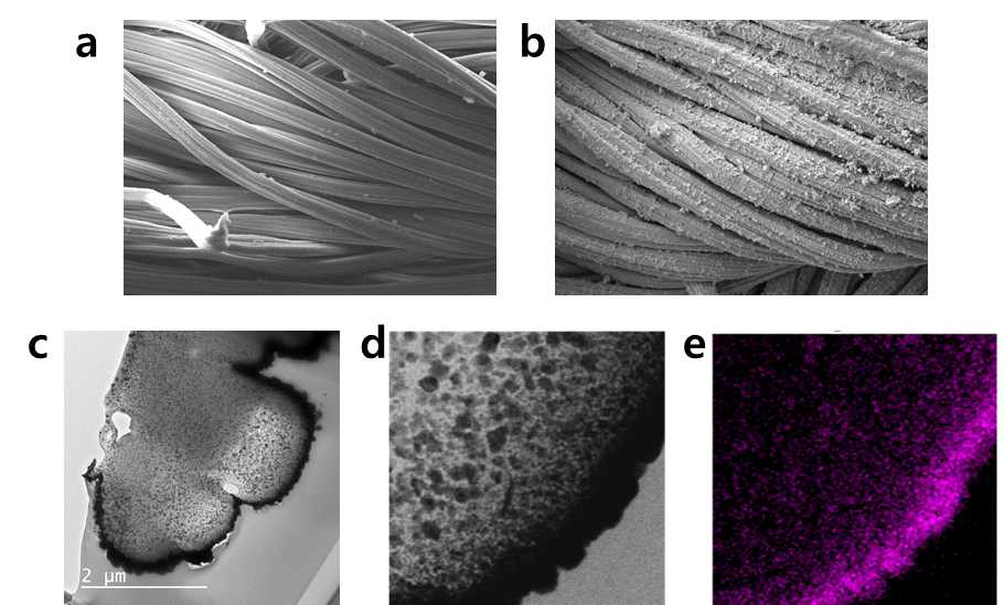 a. 유연성 고분자/은나노입자 코팅 이전 섬유 b. 유연성 고분자/은나노입자 코팅 이후 c, d. 은나노입자에 의한 섬유의 계층구조 e. 은나노입자 분포도