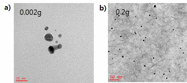 HAuCl4+AgNO3+PVP+L-Ascorbic acid를 이용하여 합성한 금속 나노 구조체의 TEM 이미지. (a) 0.002g PVP (b) 0.2g PVP 이용하여 합성한 결과