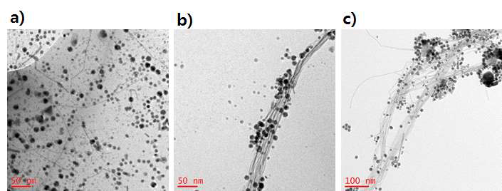 HAuCl4+AgNO3+ODA를 이용하여 80 ℃에서 반응시킨 나노 구조체의 TEM 이미지. scale bar=50 nm a) 2시간 반응 b) 3시간 반응 c) 4시간 반응 결과물