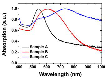나노 입자들의 uv-vis 광 특성 분석 결과