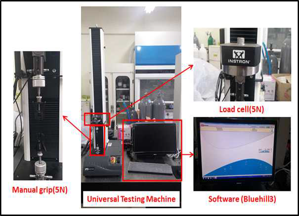 Universal Testing machine