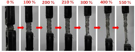 전도성 섬유를 이용하여 만들어진 weft knitted fabric의 Stretching process 이미지. (전도성 입자의 함량 = 39.5 vol%, Curing temperature = 135℃) [ACS NANO, 9, 10876]