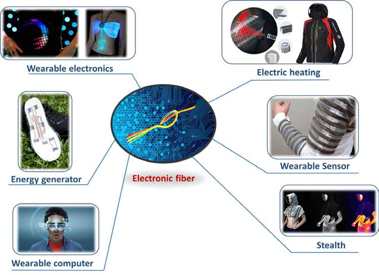 스마트 섬유의 응용 분야