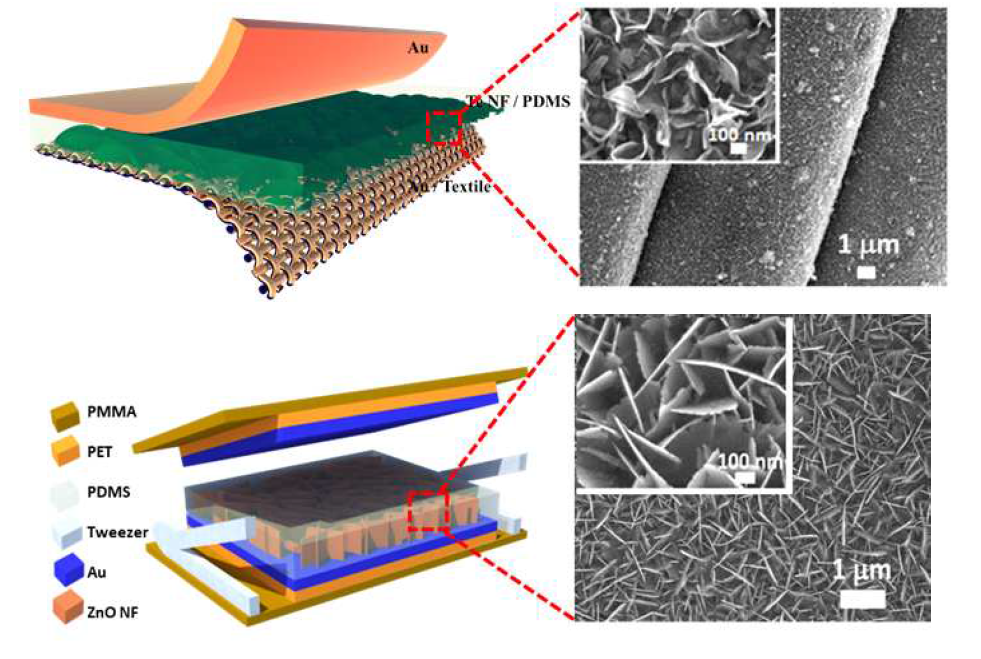 Te Nanoflake Nanogenerator와 ZnO Nanoflake/PDMS Nanogenerator 이미지