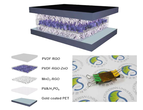 PVDF-RGO-ZnO Nanogenerator 모식도 및 사진