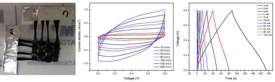 PANI/CF 직물형 수퍼커패시터(PVA/H3PO4 겔 전해질)의 CV, GCD 그래프