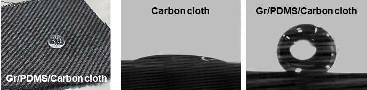 탄소섬유 기반의 복합층에서 물방울의 소수성 특성 실현(좌). 일반 탄소섬유에서의 친수성 성질(가운데)과 혼합층에서의 소수성 성질(우)