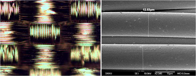 Au/Ni coated 직물 기판의 optical image와 SEM image