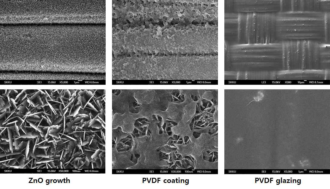 PVDF coated ZnO NFs based nanogenerator on textile