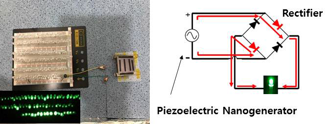 착복형 piezoelectric nanogenerator의 발전성능 테스트