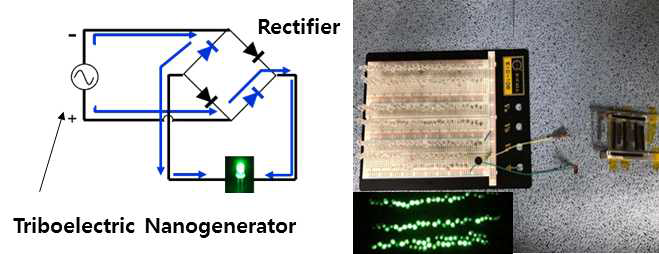 착복형 triboelectric nanogenerator의 발전성능 테스트