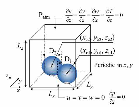 3차원 수치해석 시뮬레이션의 경계조건을 보여주는 개략도