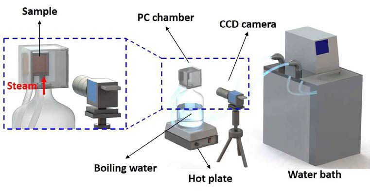 100℃의 수증기가 들어오는 환경에서의 내열성 실험을 위한 실험 장비의 구성