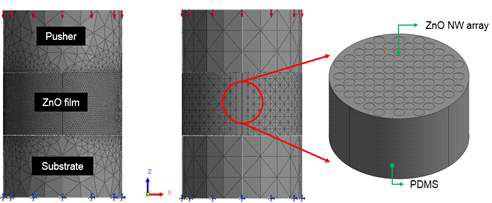 필름형 및 nanowire 구조를 가지는 압전 소재의 시뮬레이션 모델