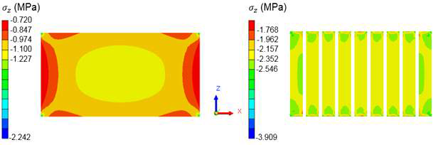 필름형 및 nanowire 구조를 가지는 압전 소재의 응력 변화