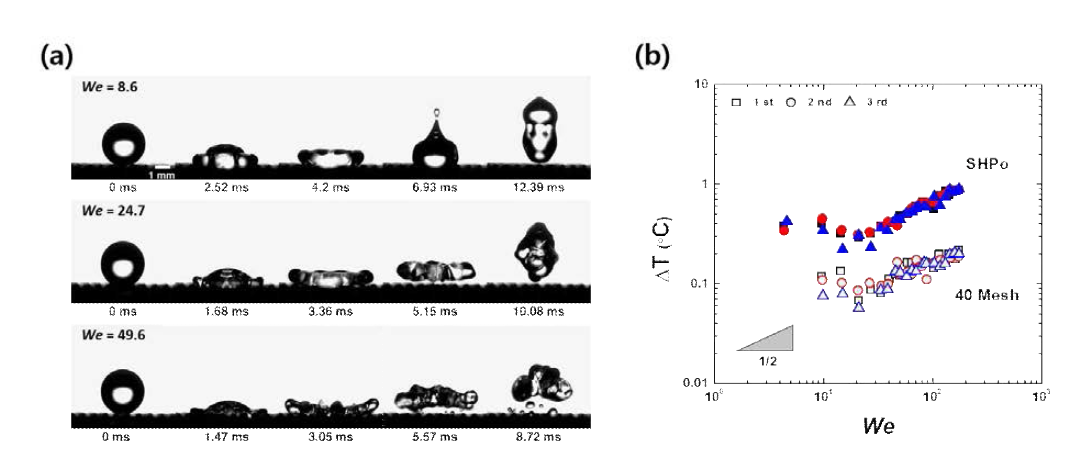 (a) 초발수 40메쉬-평판에서의 We 수에 따른 액적 충돌 시퀀스 이미지, (b) We 수 변화에 따른 액적과 초발수 메쉬-평판 / 초발수 평판 표면 사이에서의 온도변화 관찰