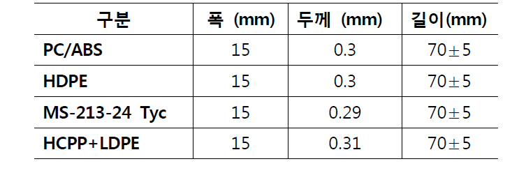 폴리머 필름의 종류와 형상정보