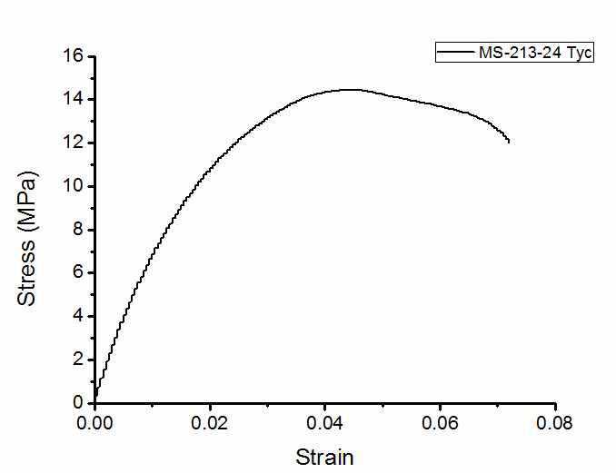 MS-213-24 Tyc 필름의 응력-변형률 선도