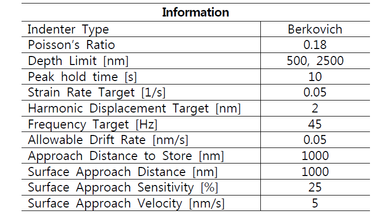 폴리머 박막의 나노인덴터 실험 조건